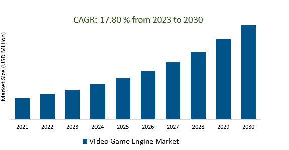 Video Game Engine Market 2023-2030	